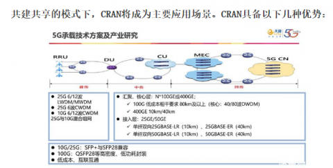  助力5G通信建设，pg赚钱网站激光焊锡机在光模块的应用 